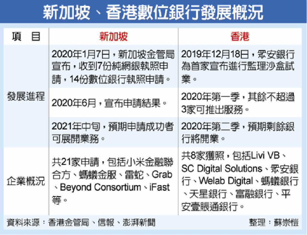小米叩關新加坡網銀6月揭曉- 兩岸- 工商時報