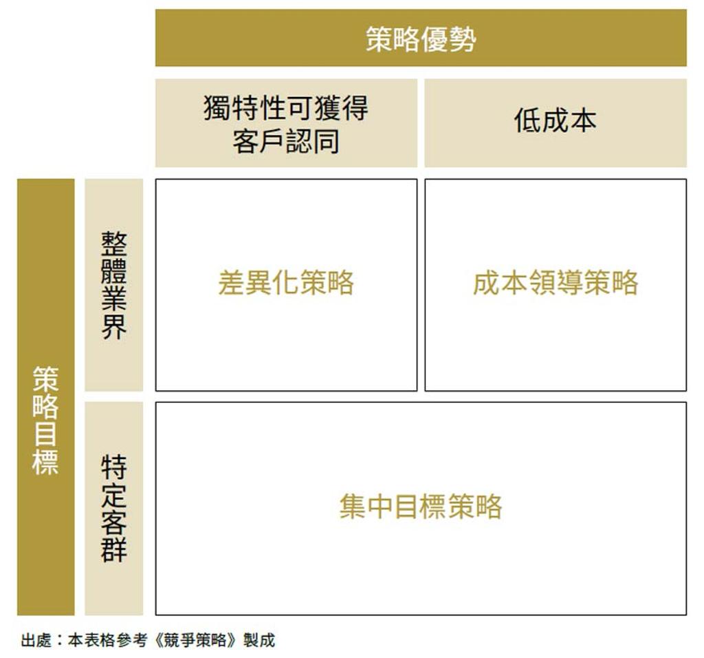 解決工作問題也能套公式- 書房- 工商時報
