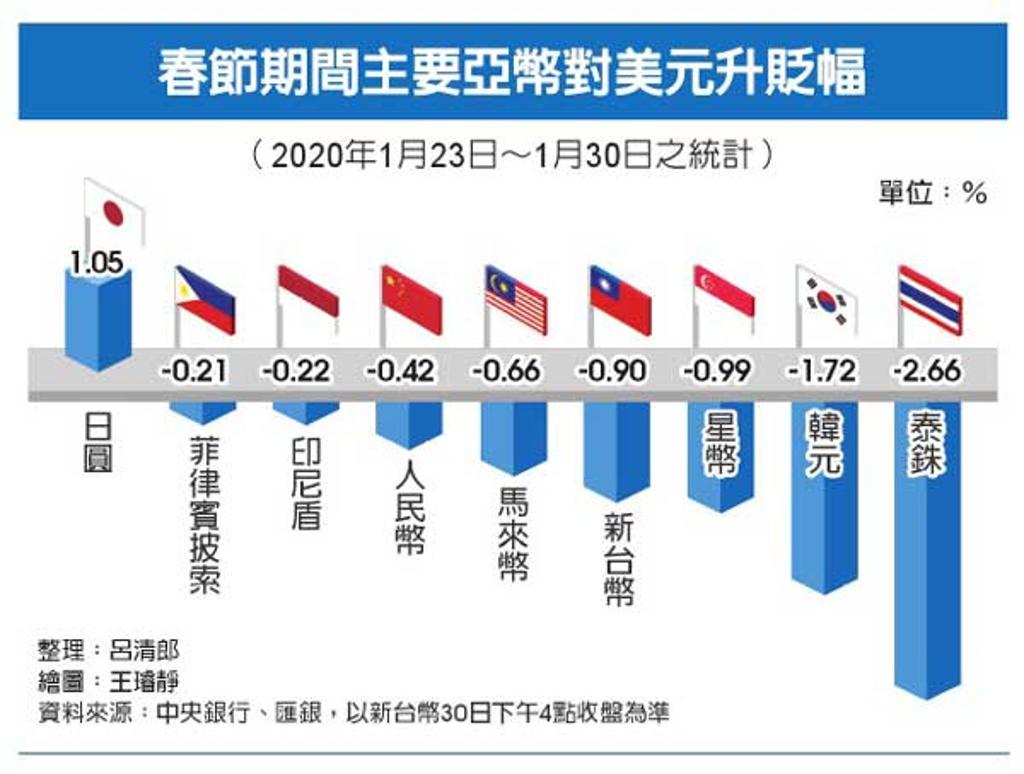 最慘紅盤日股匯雙殺- 證券- 工商時報