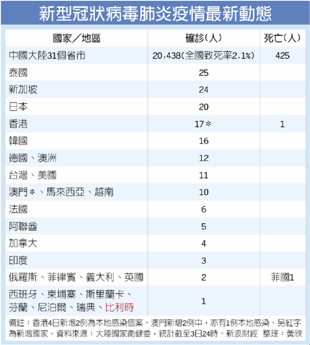 鍾南山：疫情最快周末達高峰- 兩岸- 工商時報