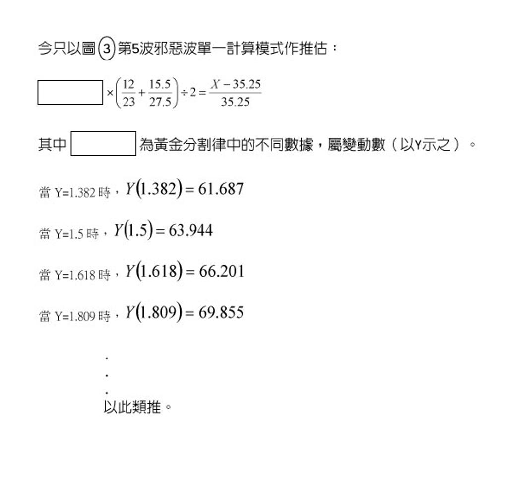 林國寶│量化波浪理論：讓波浪變簡單(四) - 理財- 工商時報