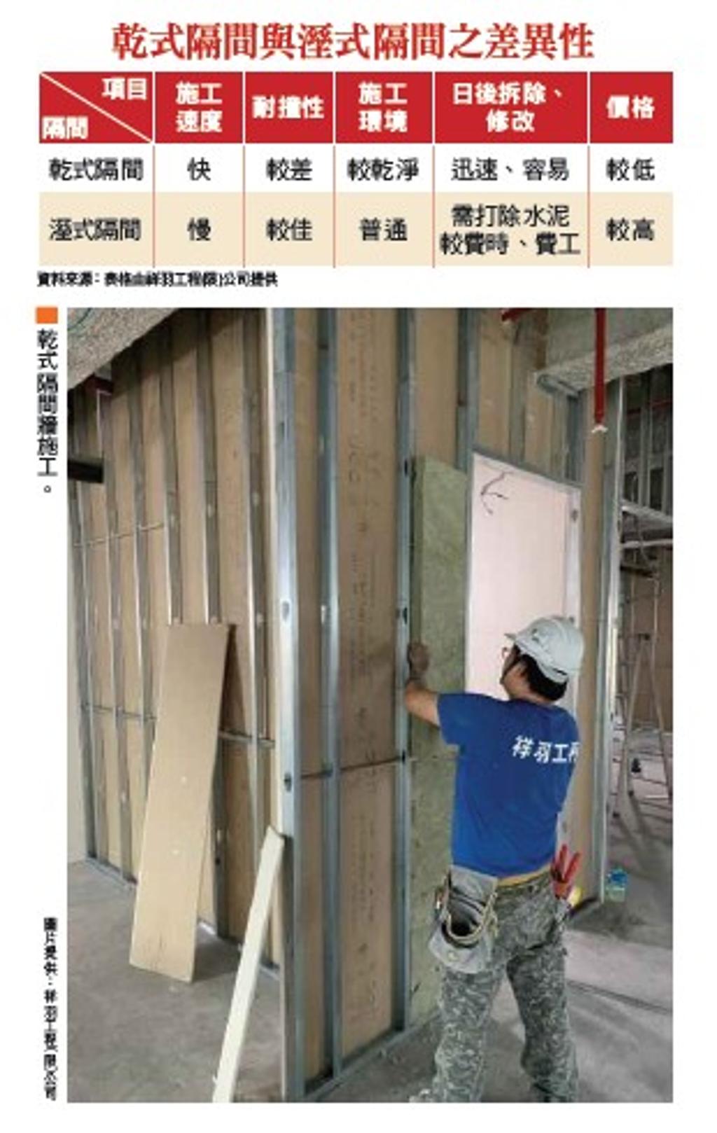 建築輕量化趨勢一起來認識輕隔間- 房市- 工商時報