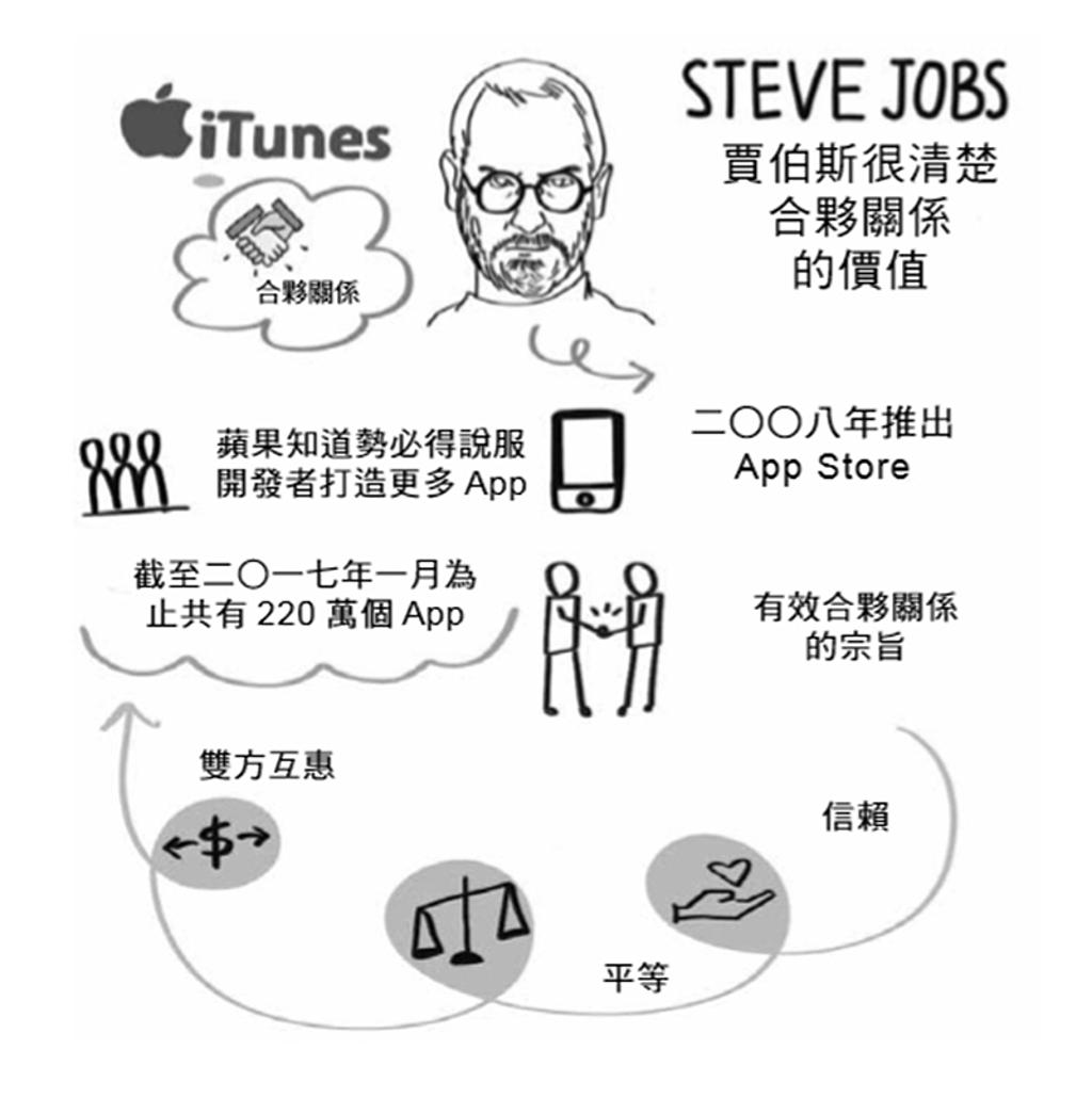 泰勒絲一封信翻轉蘋果策略- 書房- 工商時報