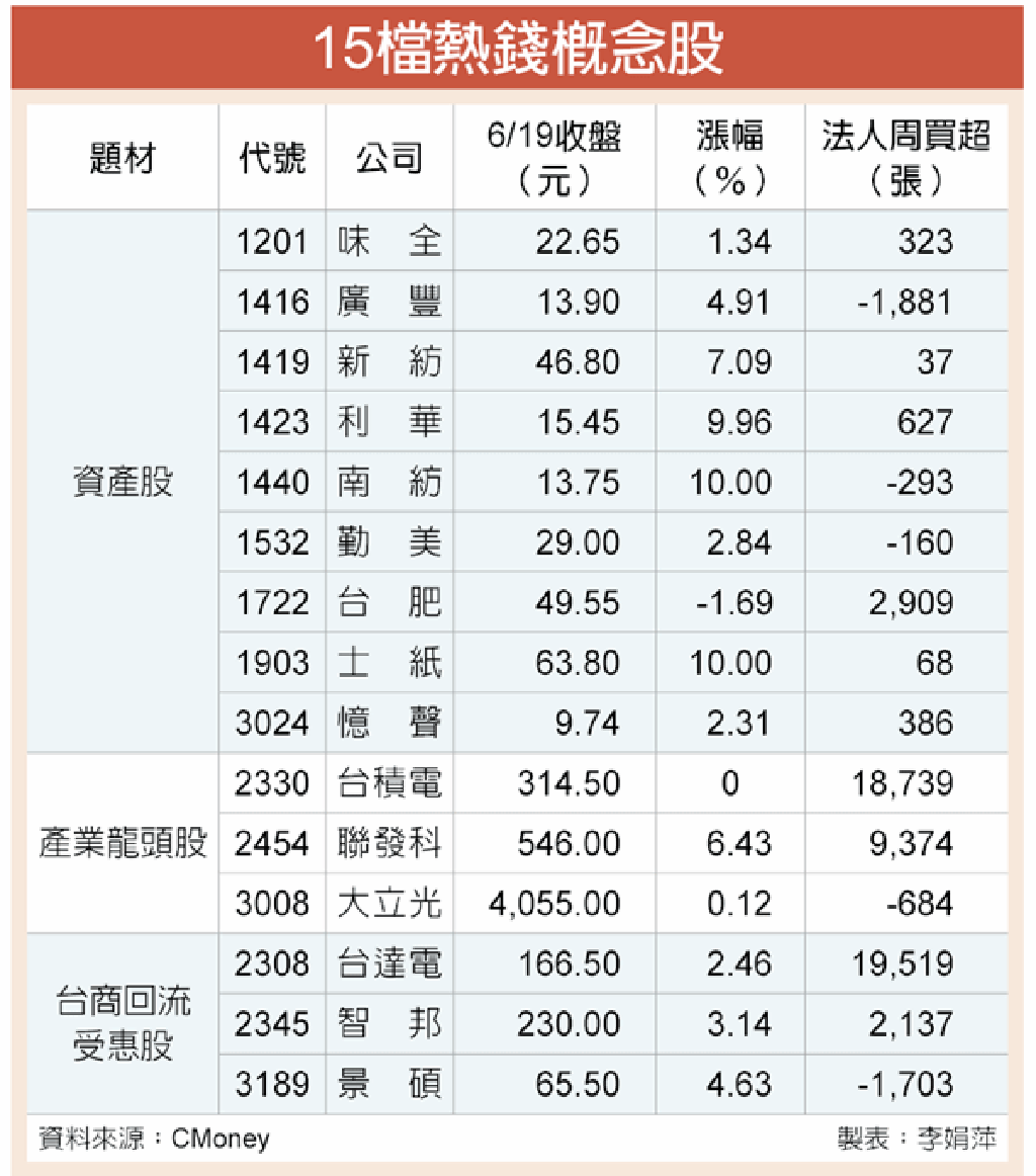 以 台幣 換算 (99) 사진