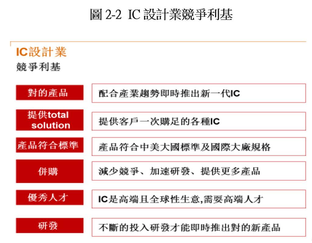 破解IC設計業財報聯發科資產負債表這樣看- 書房- 工商時報