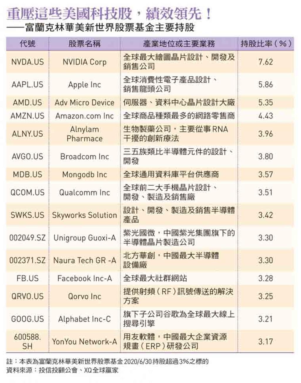 金融 科技 股 有 哪些 (99) 사진