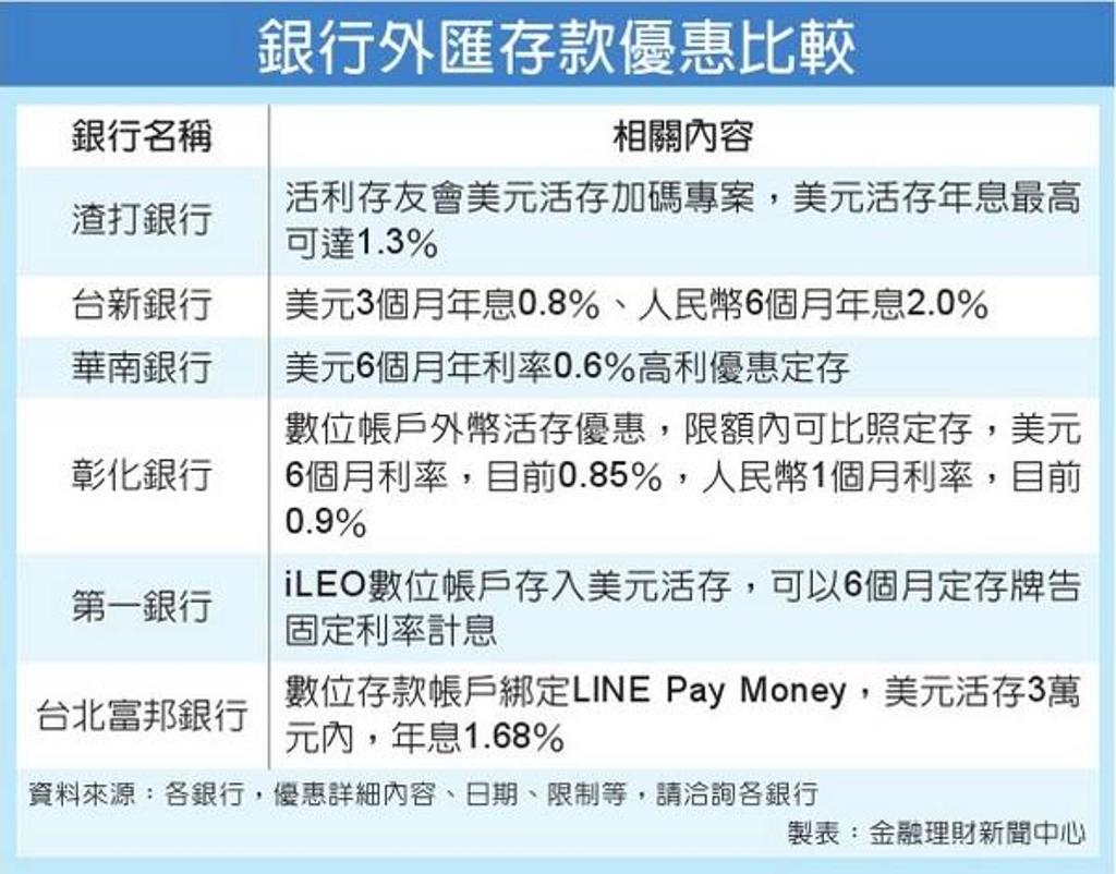 台幣強強滾兩大外幣快抱緊- 金融- 工商時報
