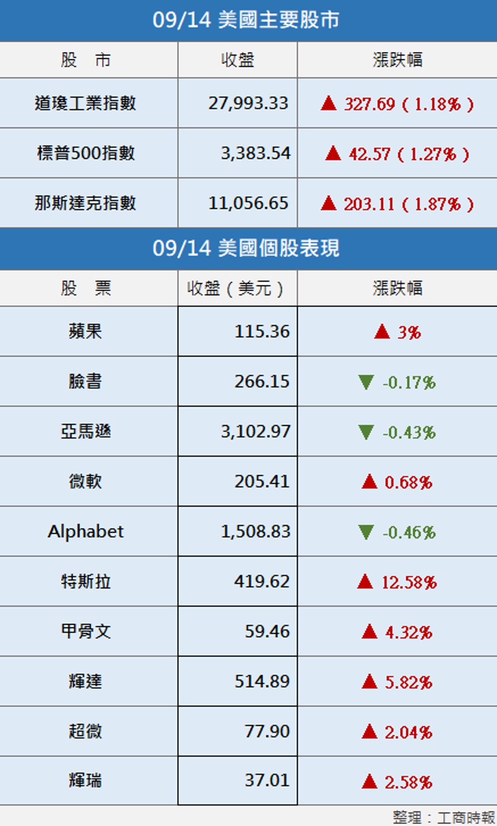 美國 不動產 指數 (98) 사진