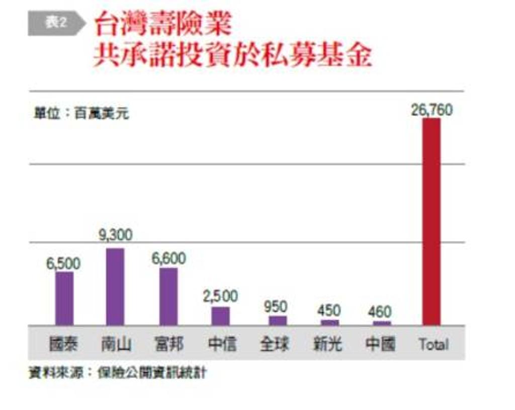 另類投資基金」本土化時候到了！ - 理財- 工商時報