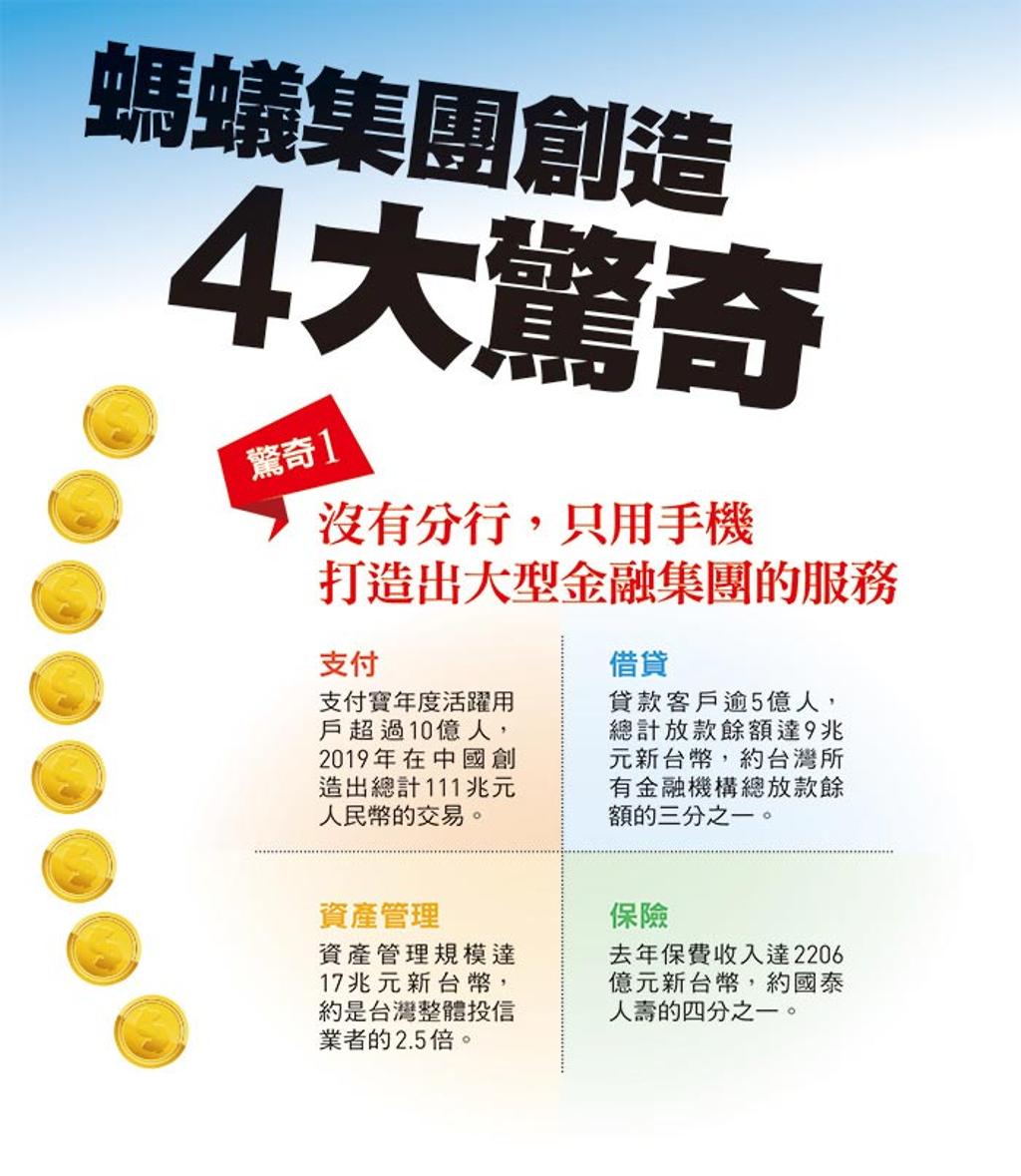 支付養肥這「螞蟻」 為何國泰金、中信金、潤泰都投資它？ - 兩岸- 工商時報