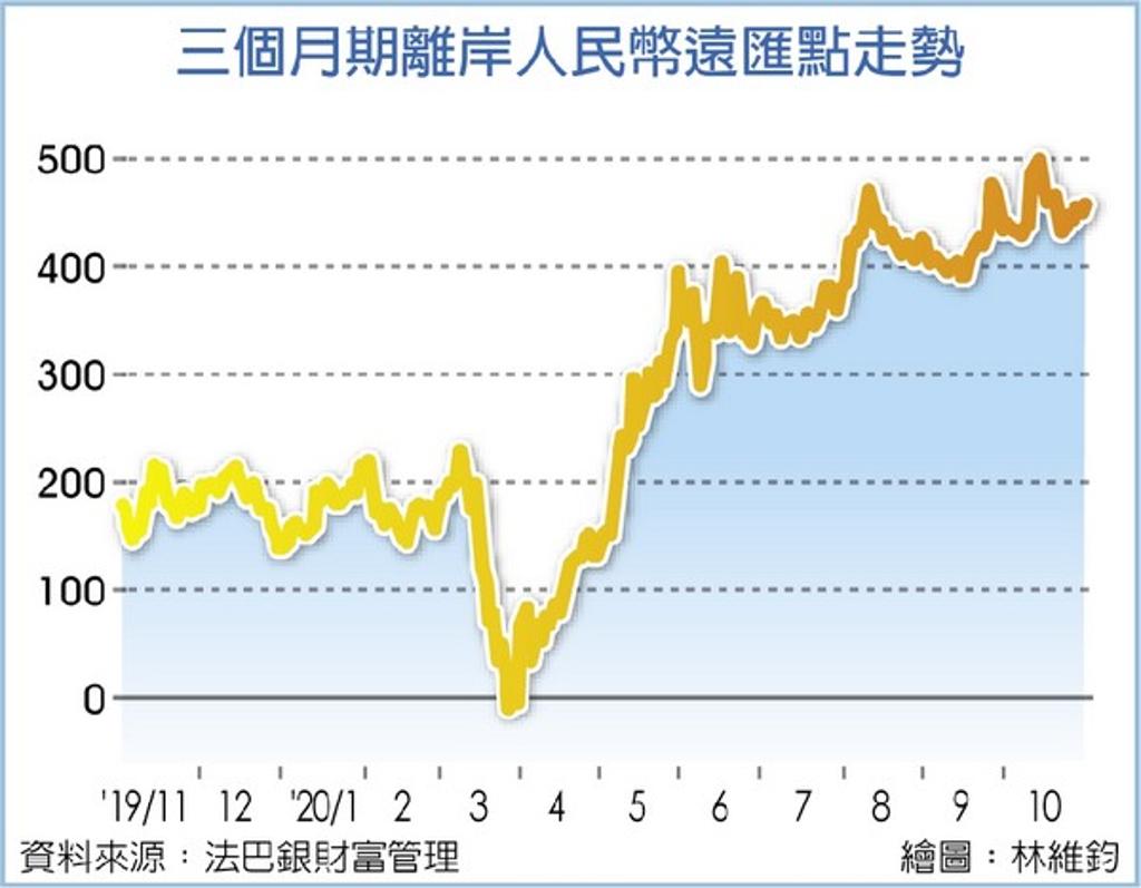 外匯探搜｜人行為何取消人民幣的逆週期因子？ - 金融- 工商時報