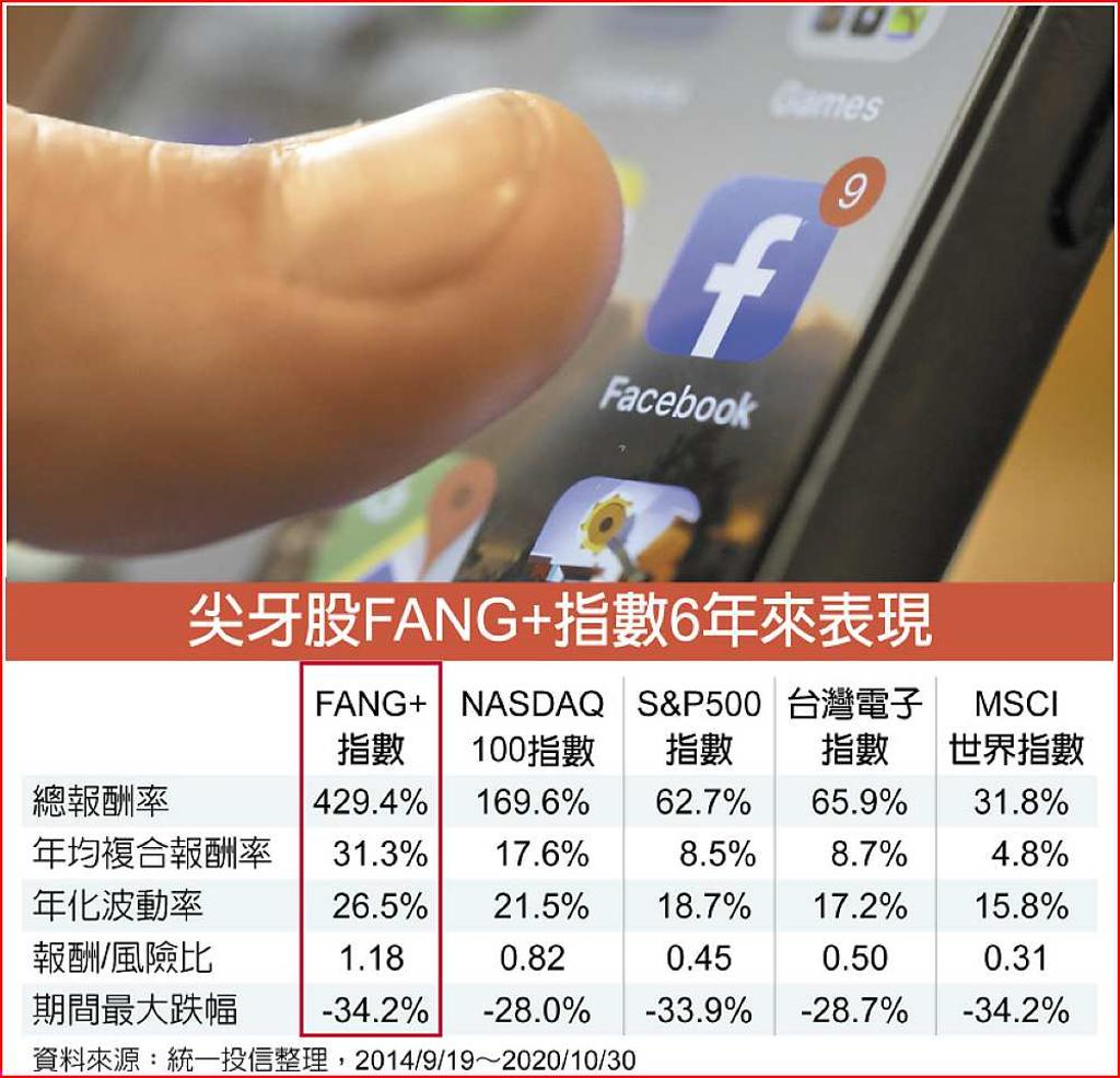 美選後新一輪科技多頭再起- 日報- 工商時報