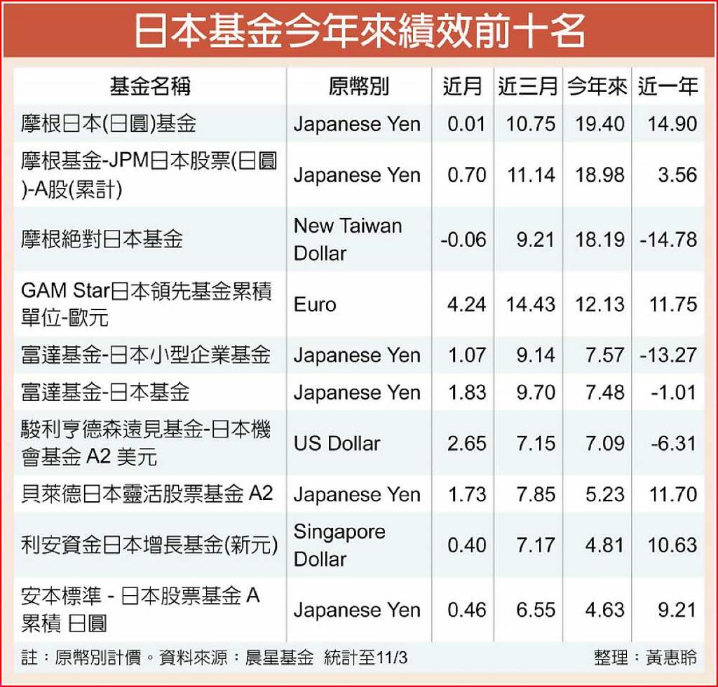 股東報酬率、公司治理提升法人調升日股投資評等- 日報- 工商時報