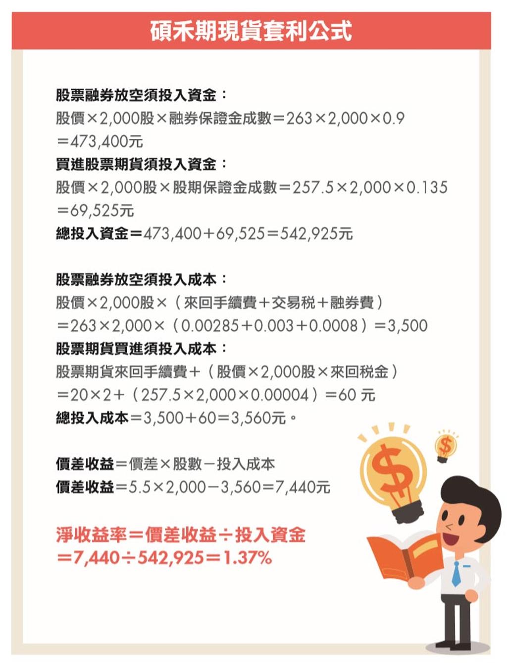 股票期現貨低風險套利交易策略- 書房- 工商時報