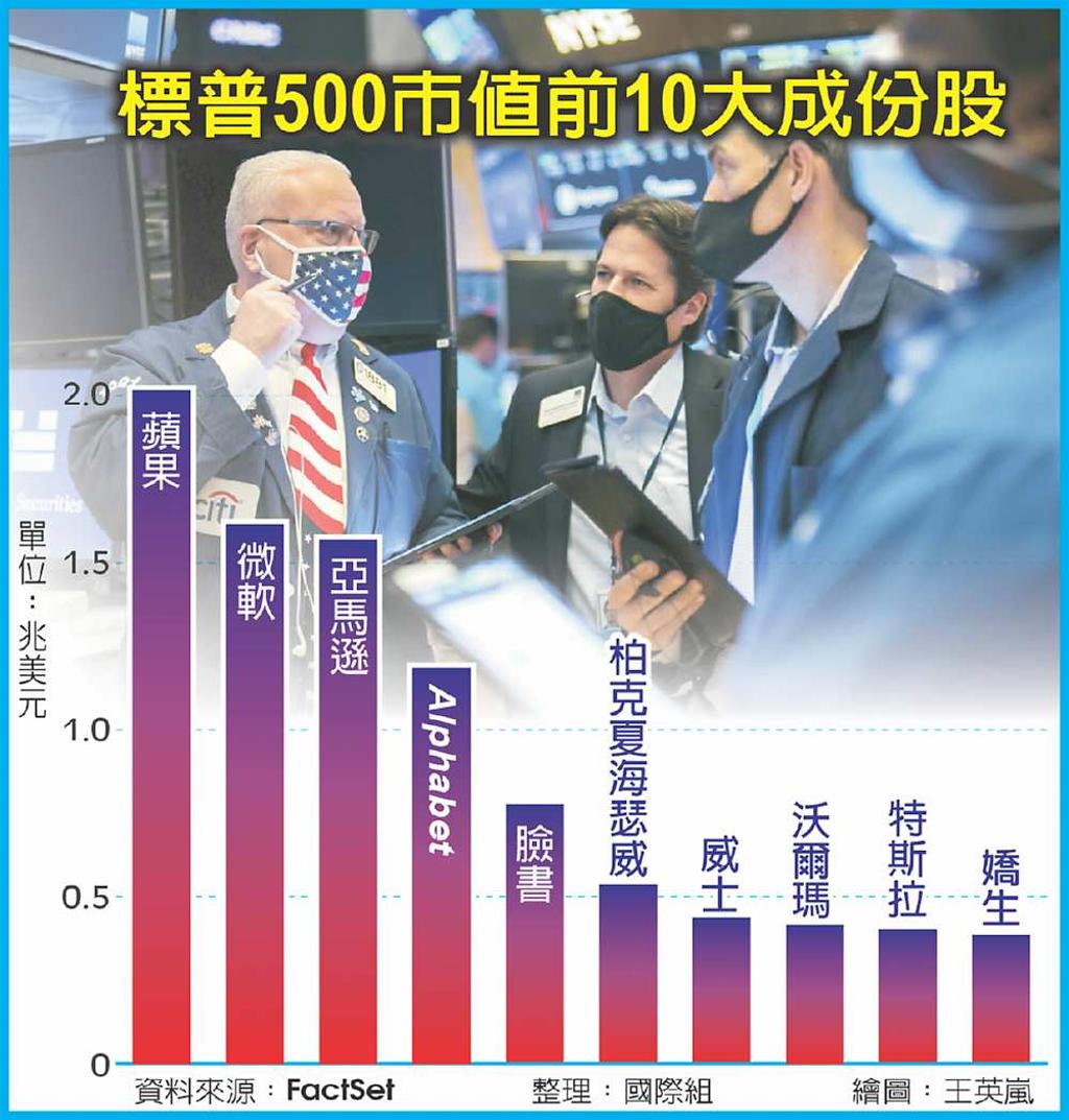 特斯拉納標指史上最大咖- 日報- 工商時報
