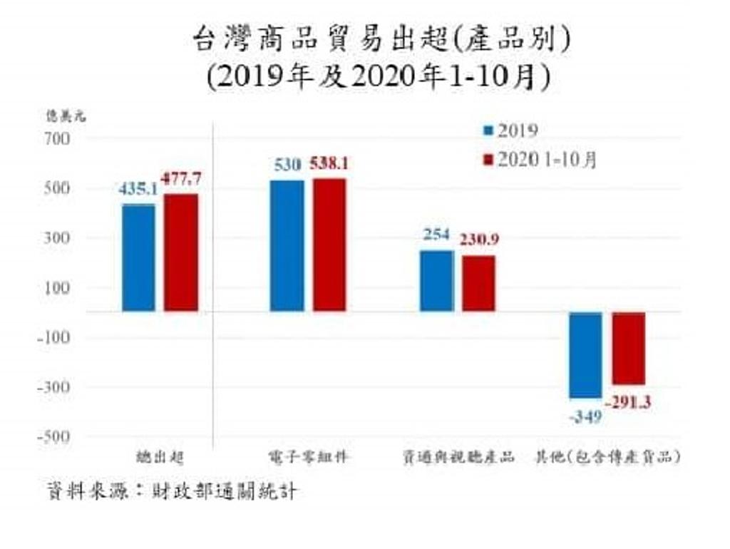 央行４張圖點出新台幣會強升關鍵- 金融- 工商時報