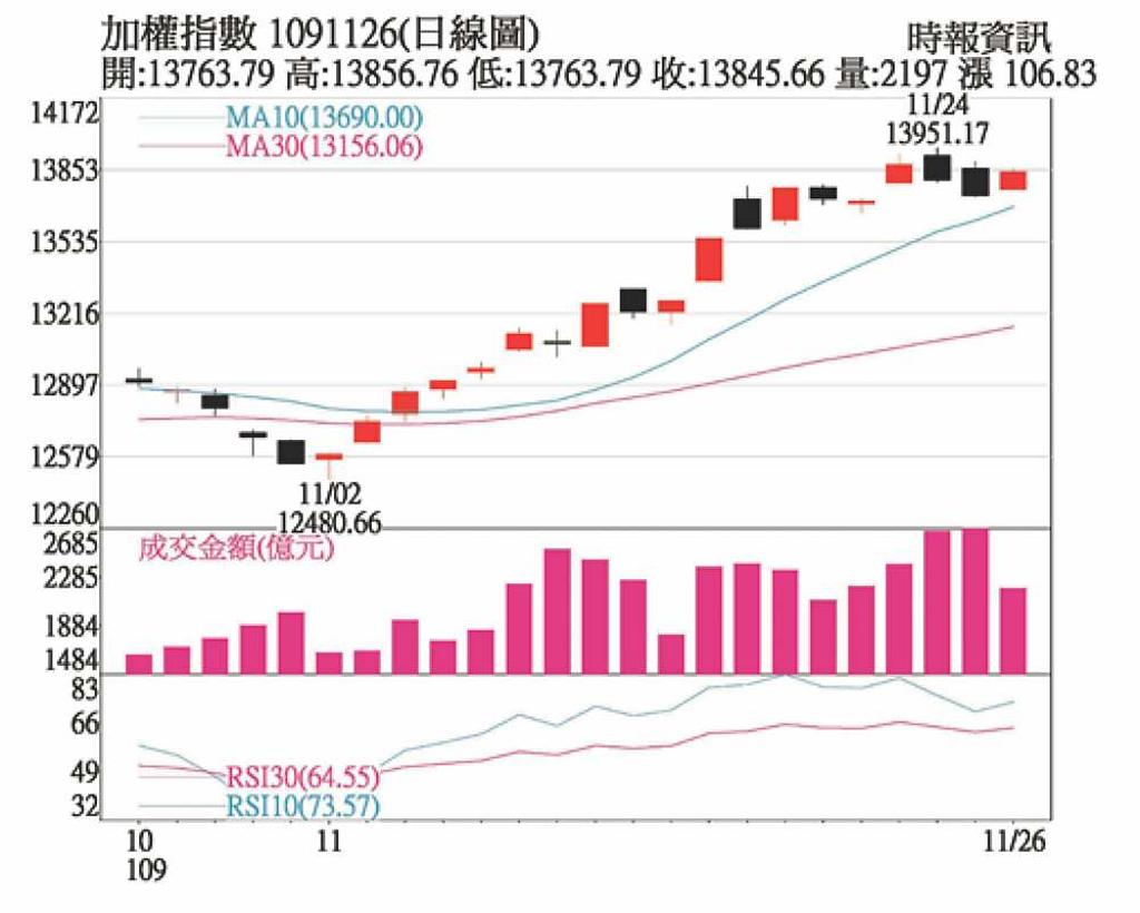 利多百花齊放，成交量是籌碼安定度指標- 日報- 工商時報