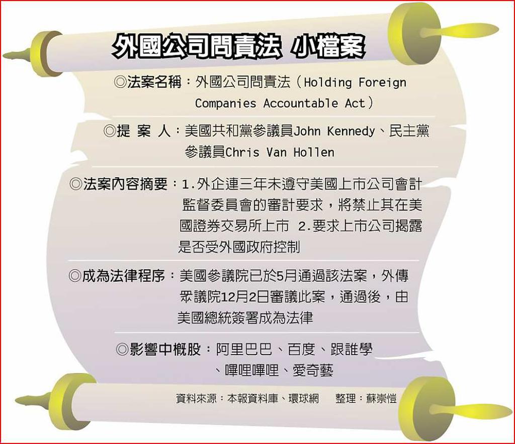 外國公司問責法美周三表決- 日報- 工商時報