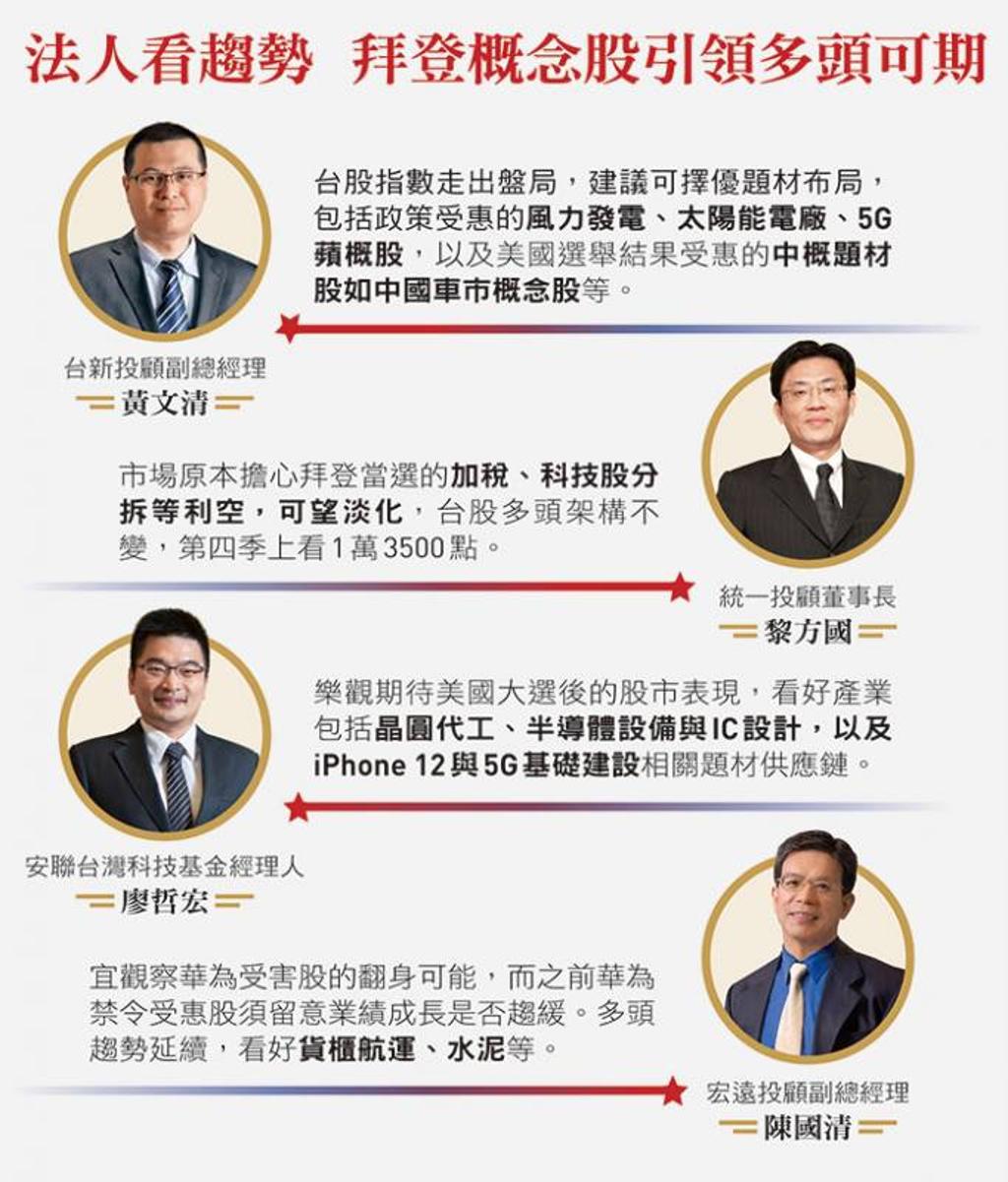 一表掌握18檔「拜登概念股」 引領多頭可期- 證券- 工商時報