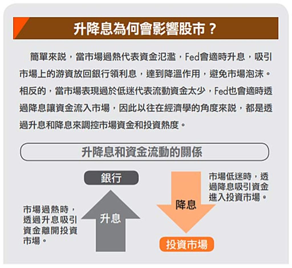 疫情越嚴重Fed就會一直印鈔票？ - 書房- 工商時報