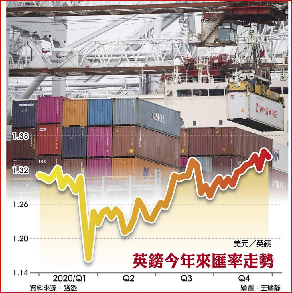被孤立英先嘗硬脫歐苦果- 日報- 工商時報