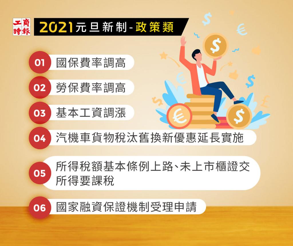 2021來了！新上路財經措施總整理- 要聞- 工商時報