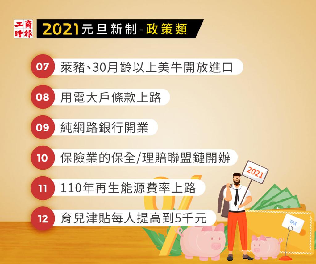 2021來了！新上路財經措施總整理- 要聞- 工商時報