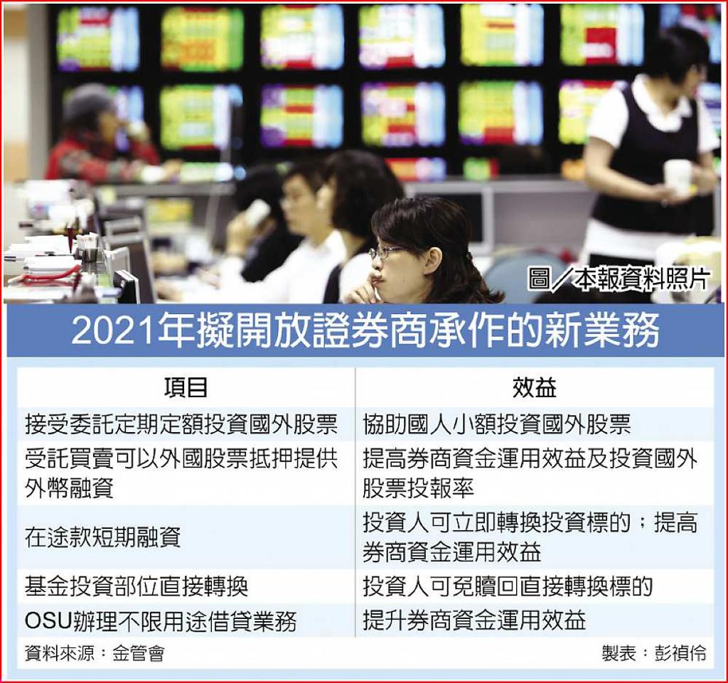 券商在途款短期融資將開放- 日報- 工商時報