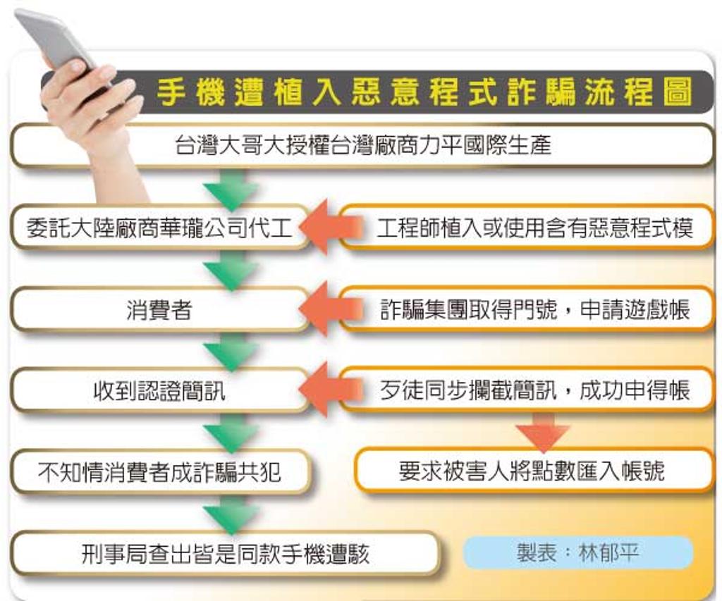 台灣大9萬支手機遭駭用戶淪詐騙共犯- 產業- 工商時報