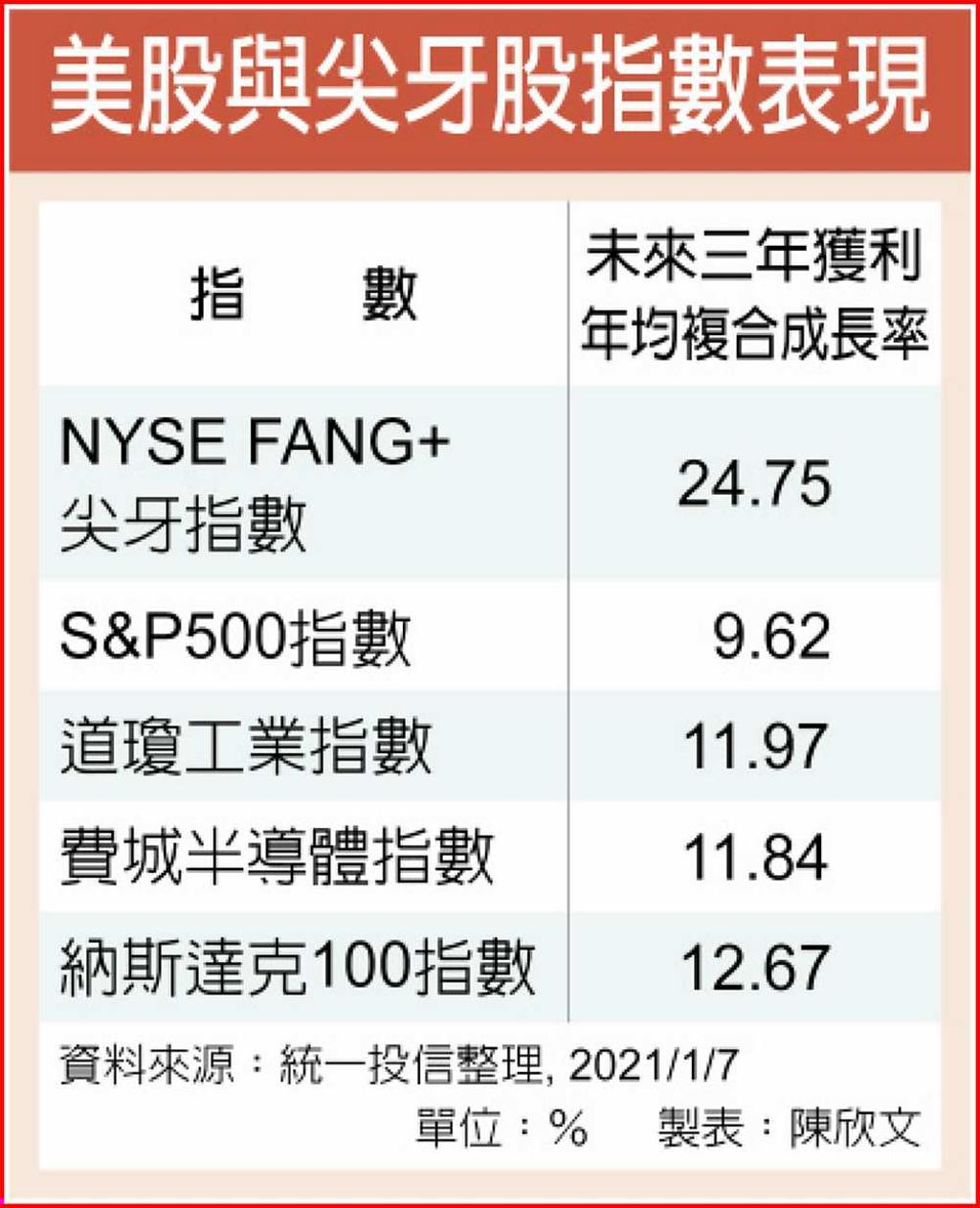尖牙股獲利續衝逢回可布局- 日報- 工商時報