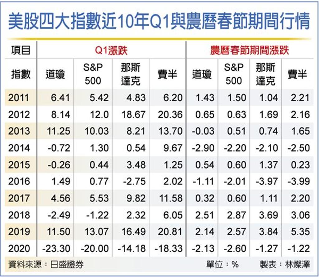 美股 交易 日 数 (99) 사진