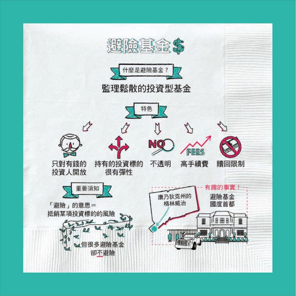 避險」基金風險高共同基金人人可投資- 書房- 工商時報