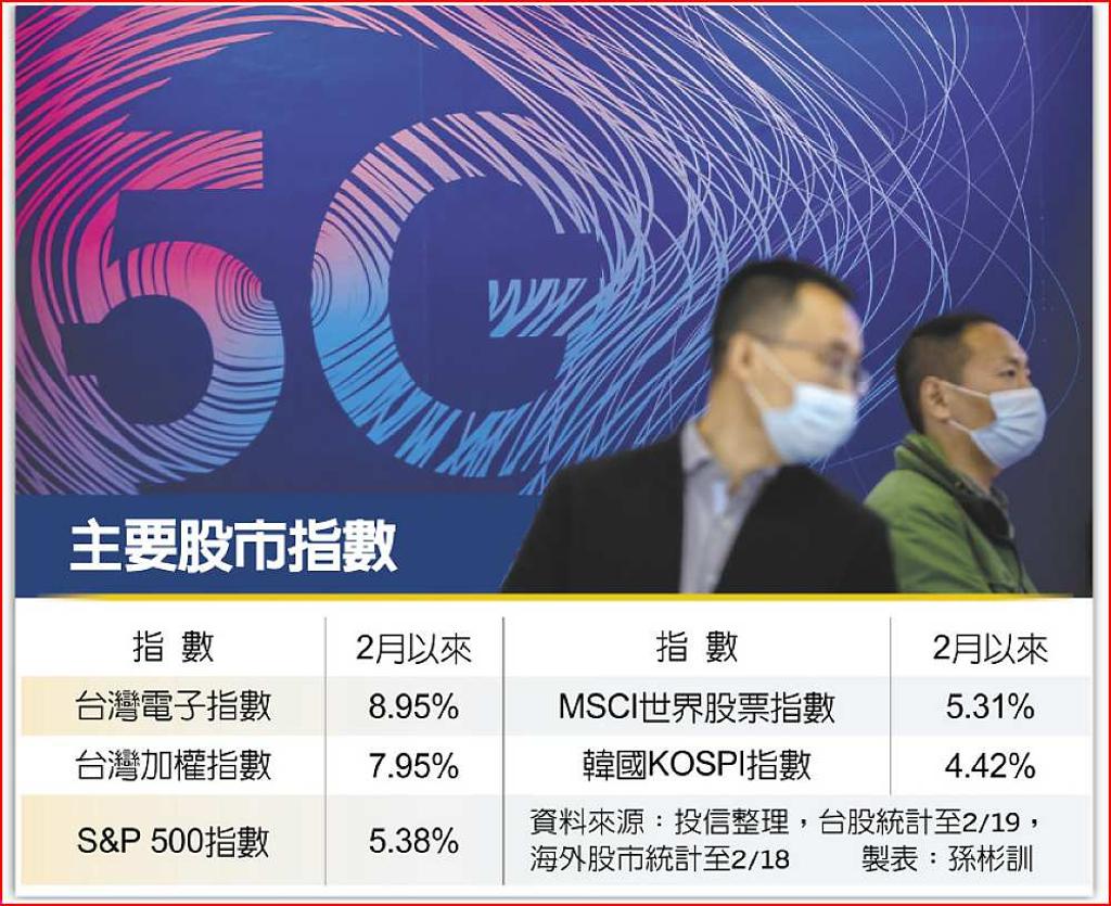 台股續走多5G概念股受矚目- 日報- 工商時報