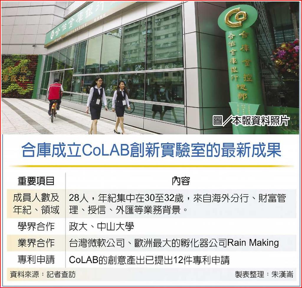 合庫創意落地申請專利12件- 日報- 工商時報