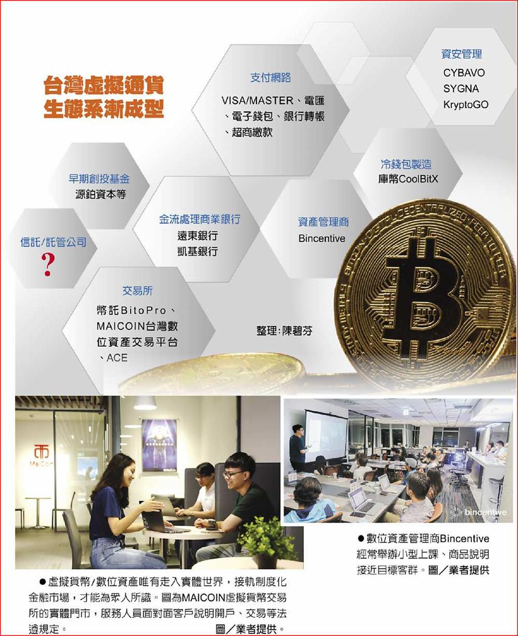 台灣擁技術、人才靠區塊鏈孵獨角獸- 日報- 工商時報