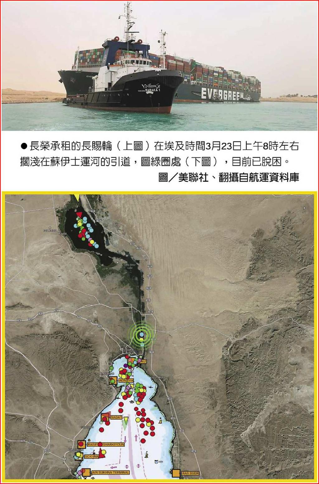 長榮卡住運河觸動油、運價- 日報- 工商時報