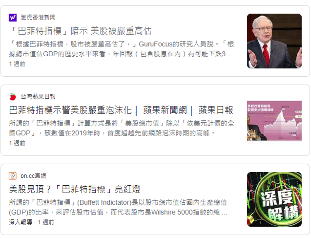 巴菲特指標是什麼？可以預測股災？ - 理財- 工商時報