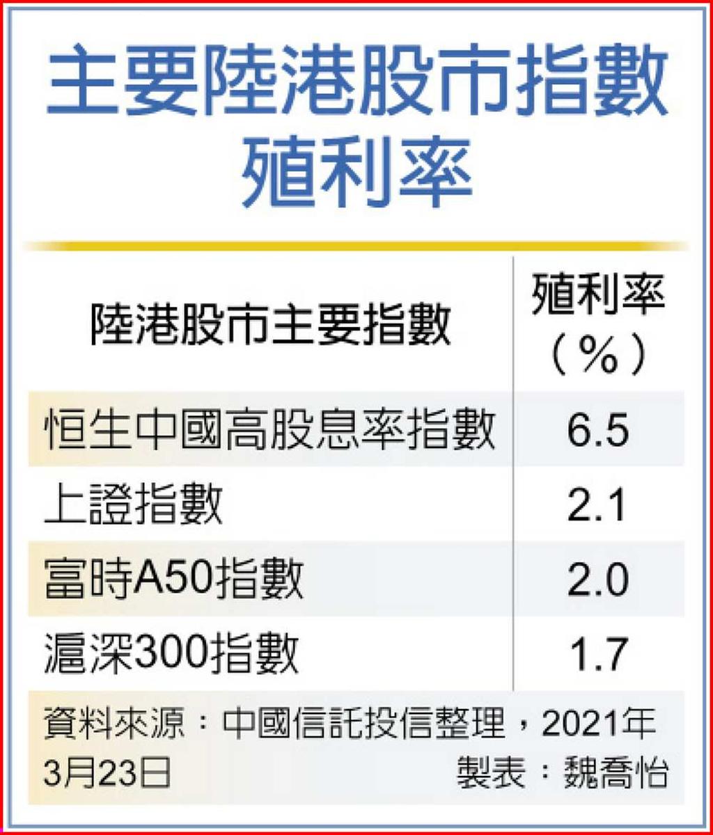 除權息行情港股基金氣勢盛- 日報- 工商時報