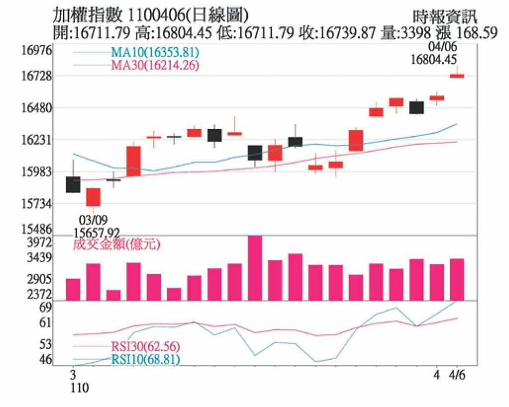 道 瓊 指數 電子 盤 (98) 사진