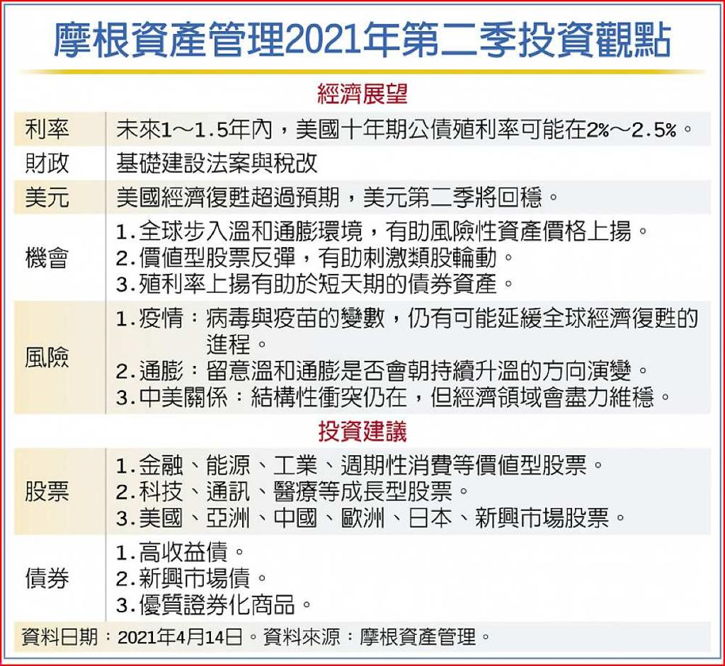 Q2展望美亞科技躍主流- 日報- 工商時報