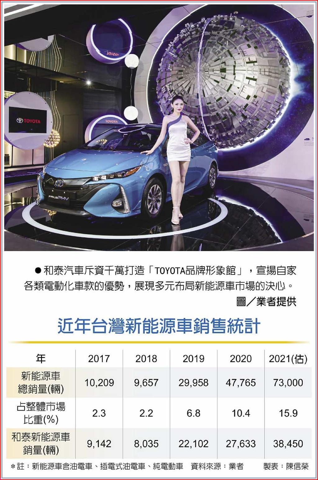 和泰全方位布局新能源車- 日報- 工商時報