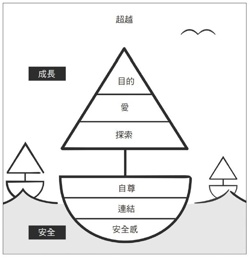 人生不是一場電玩遊戲全新演繹馬斯洛需求理論- 書房- 工商時報