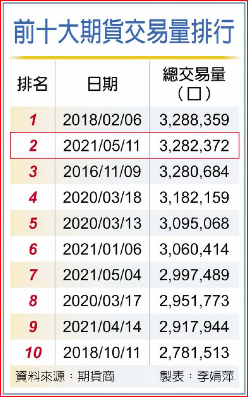 股期新手嚇壞追繳令出鞘- 日報- 工商時報