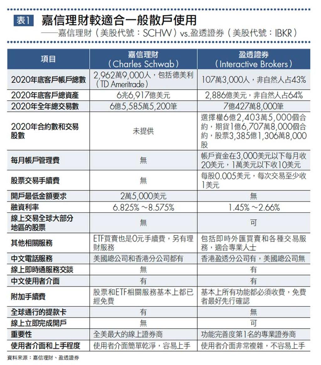 更多台積電可選！追求超額報酬不能缺少美股- 書房- 工商時報