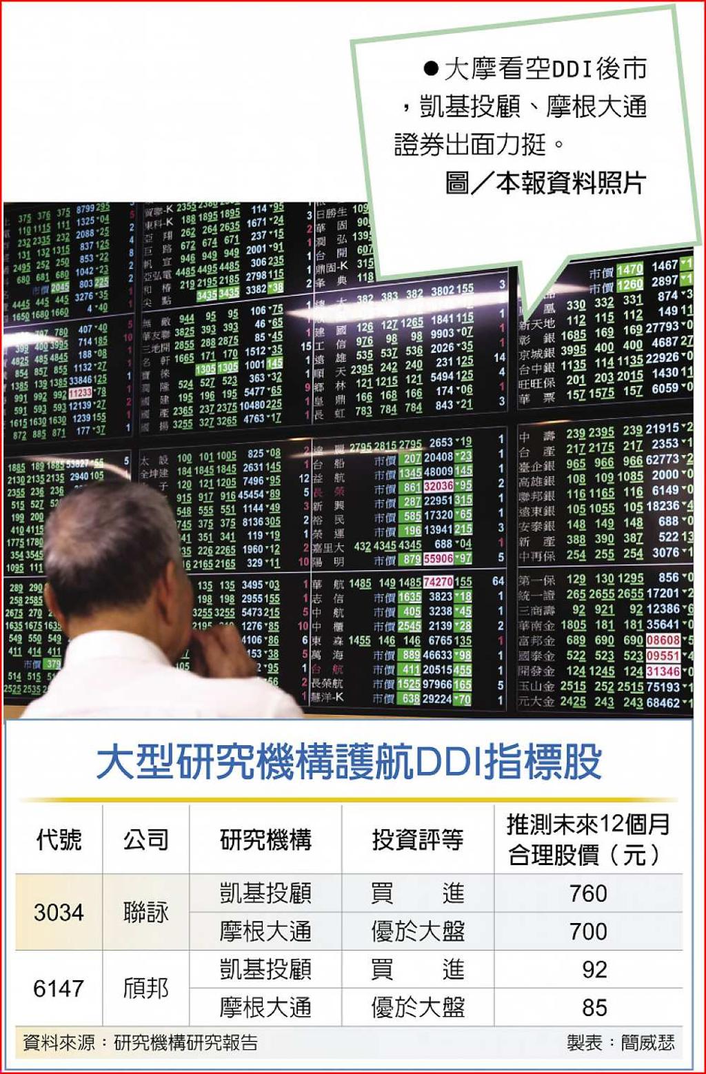 DDI大論戰摩根大通、凱基逆風挺- 日報- 工商時報
