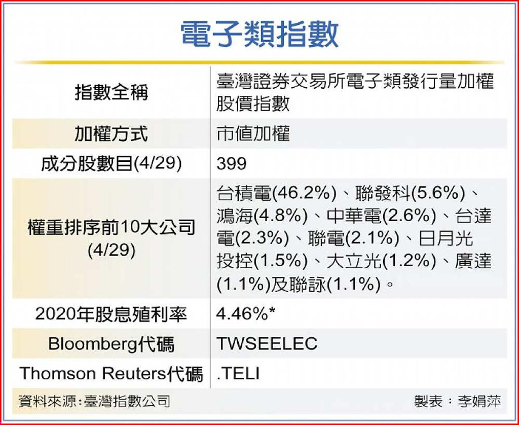 輕鬆掌握科技股波動- 日報- 工商時報