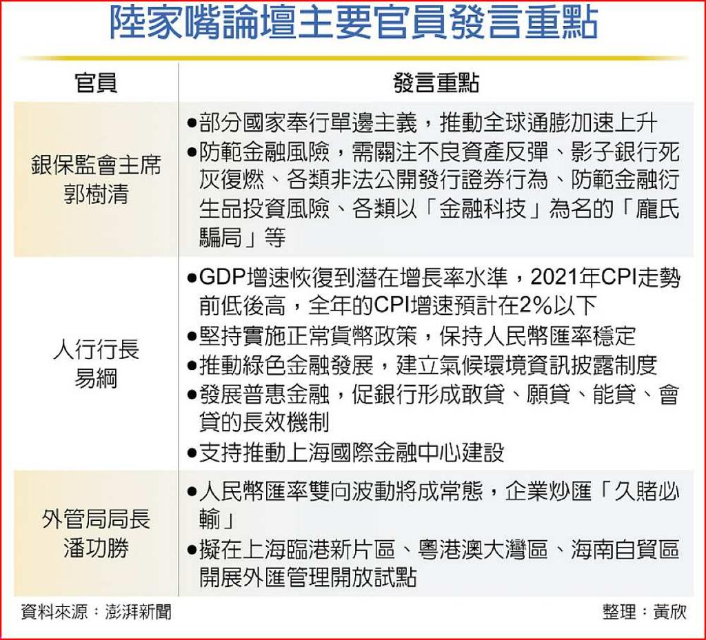 各國超寬鬆貨幣政策帶來苦果... 郭樹清示警全球通膨恐比預期更高- 日報- 工商時報
