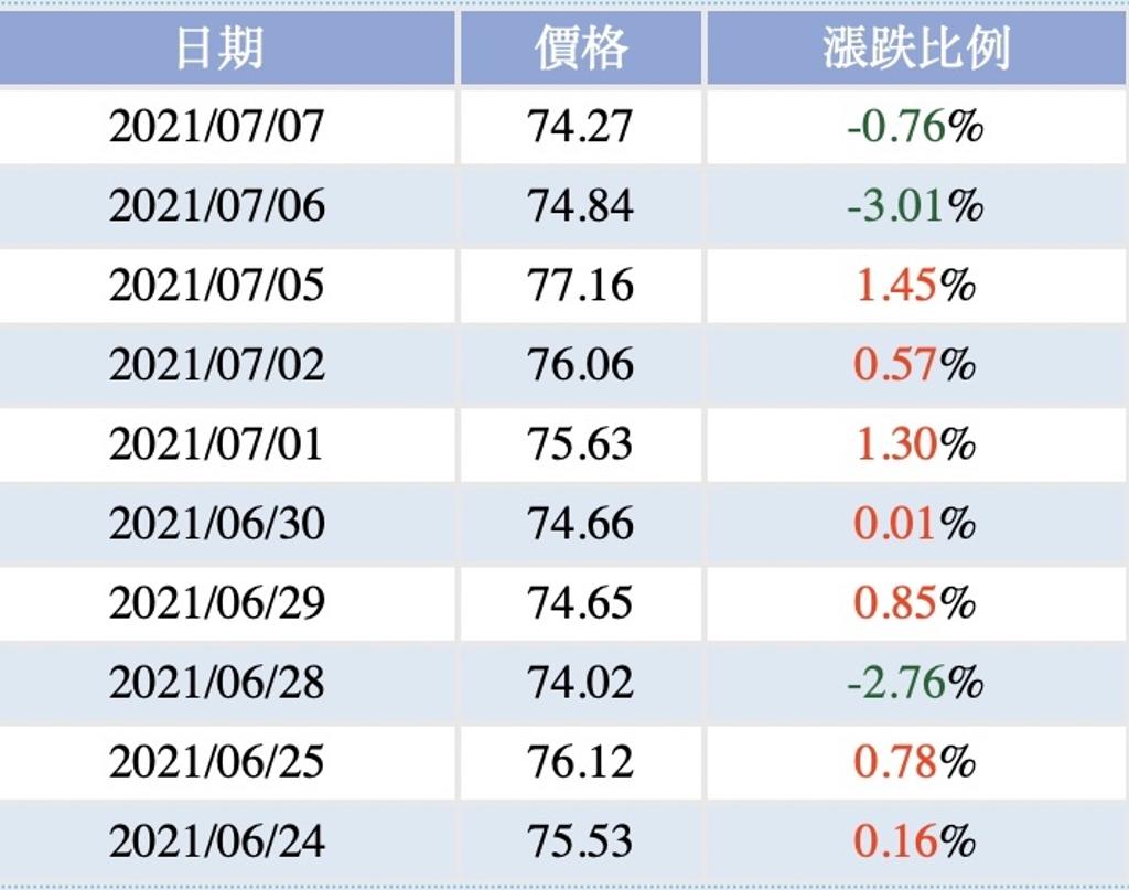 國際油價疊疊樂80美元成新目標價- 證券- 工商時報