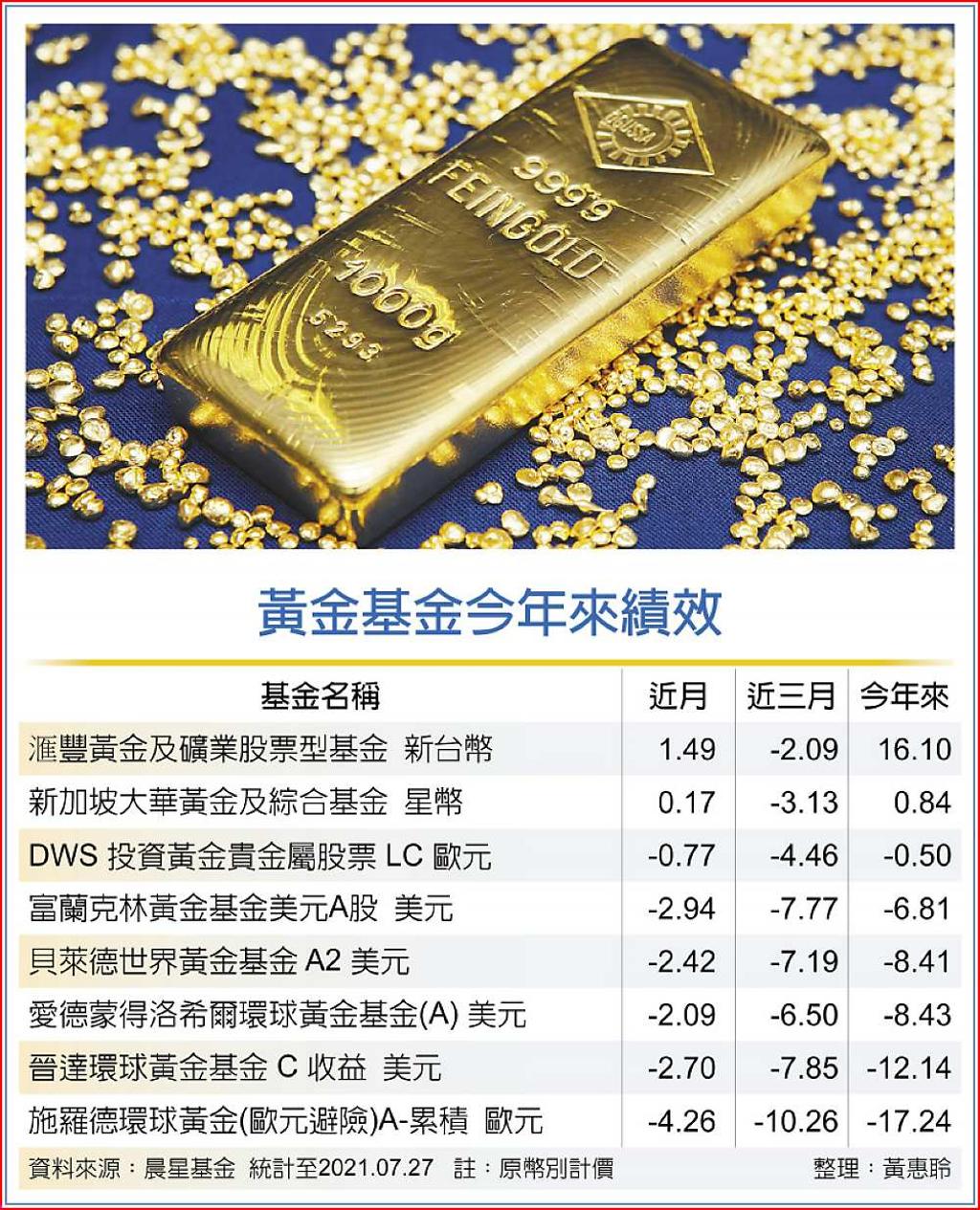 法人：保守看待金價後市- 日報- 工商時報