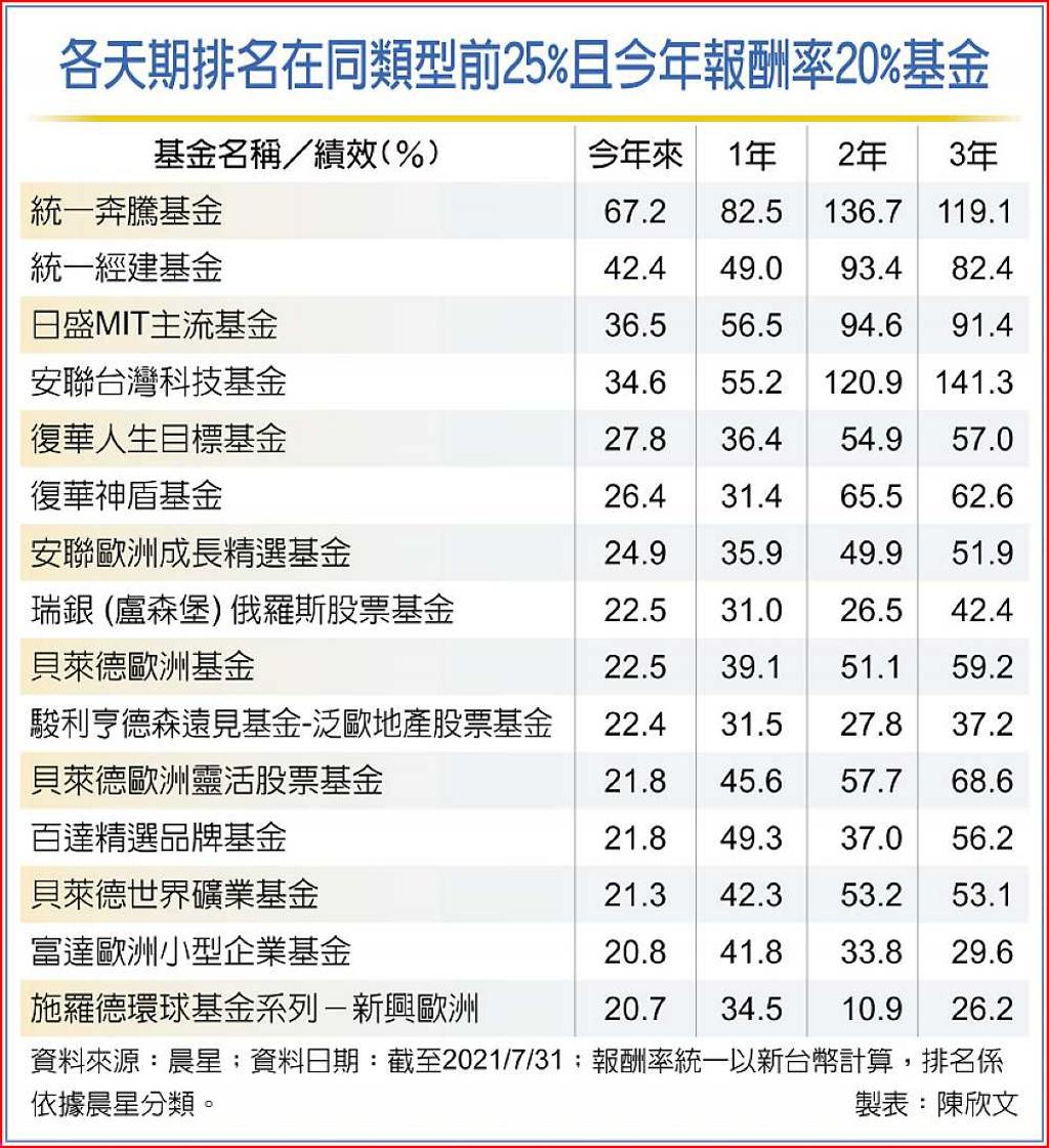 美股台股利多拉回是買點- 日報- 工商時報